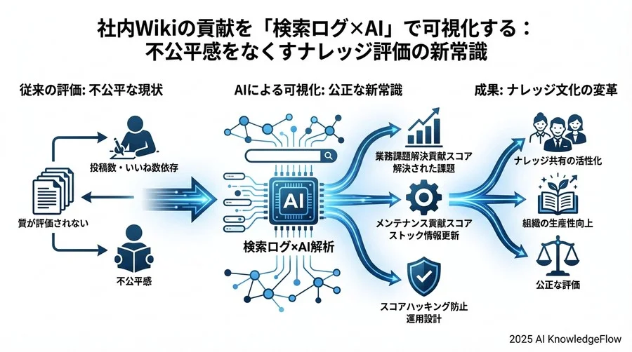 ベストプラクティス③：「隠れたスペシャリスト」の発掘と接続 - Section Image 3