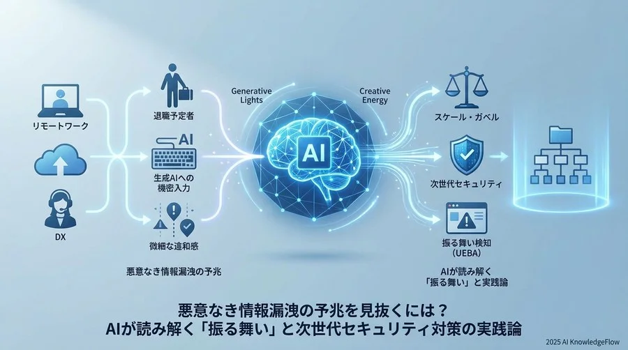 予兆1：退職リスクと連動した「データの断捨離と収集」 - Section Image