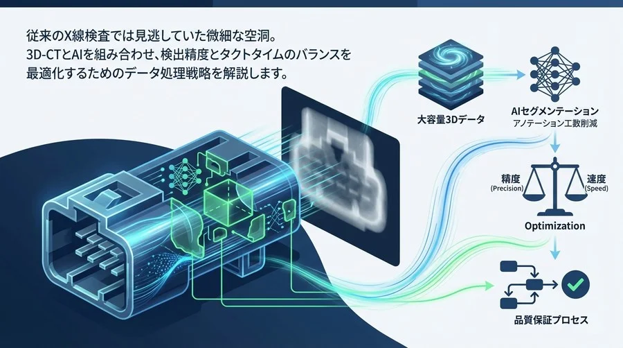 3D-CT×AIセグメンテーション｜樹脂部品の「見えない空洞」を捉えるデータ処理戦略