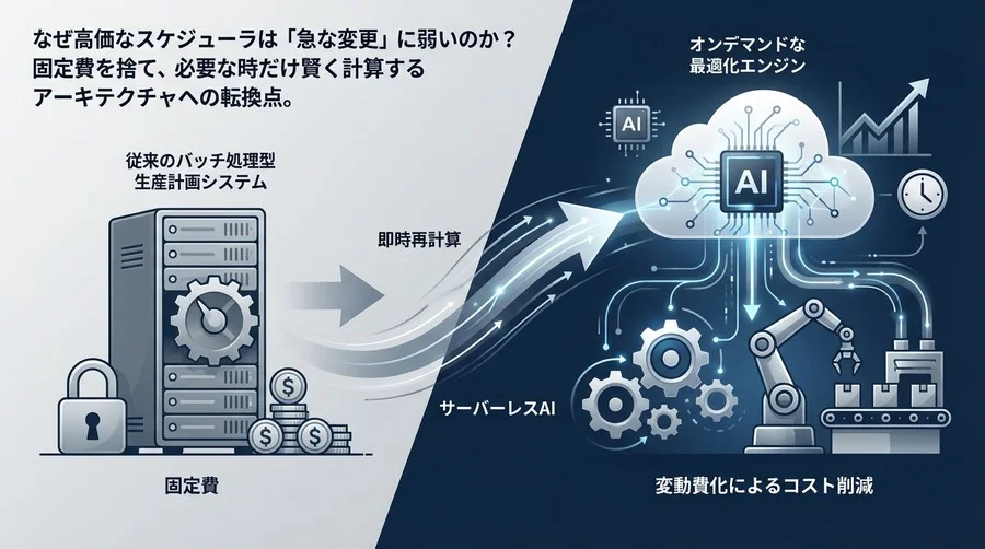 生産計画の「即時再計算」をサーバーレスAIで実現する：固定費を捨て変動費で勝つアーキテクチャ論