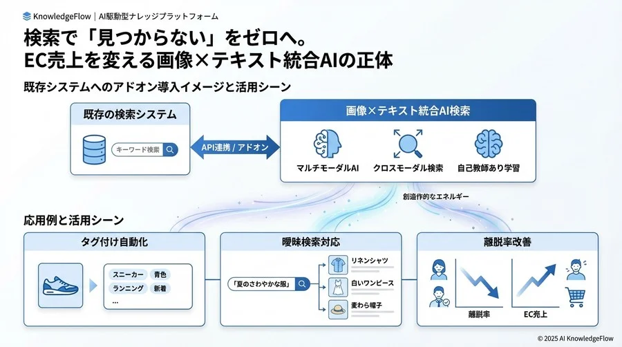 導入の疑問：自社でも使える技術なのか？ - Section Image 3
