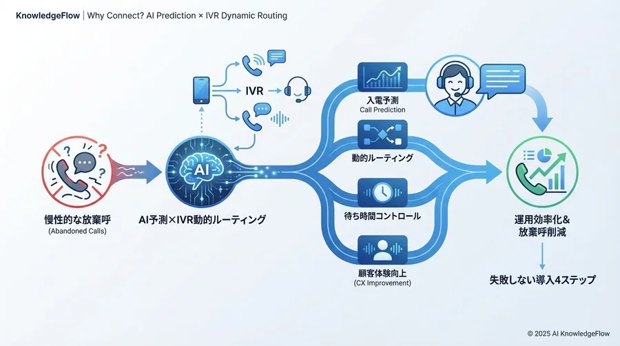 導入検討のための比較評価：自社に合うのはどのアプローチか - Section Image