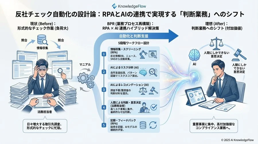 ツール選定とシステム構成の勘所 - Section Image 3