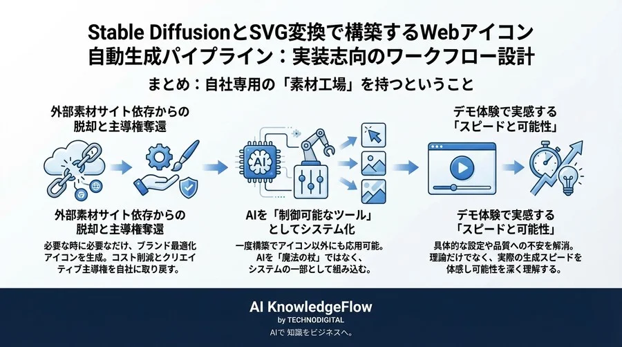 Stable DiffusionとSVG変換で構築するWebアイコン自動生成パイプライン：実装志向のワークフロー設計 - Conclusion Image