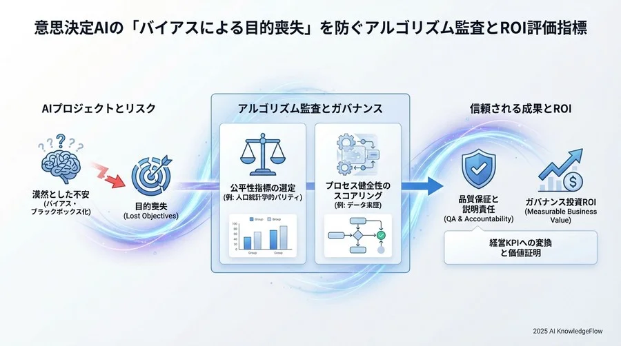 監査ROIの測定：リスク回避額と信頼コストの試算 - Section Image 3