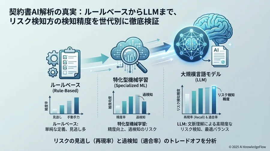 ベンチマークの目的：カタログスペックでは見えない「検知の質」を問う - Section Image