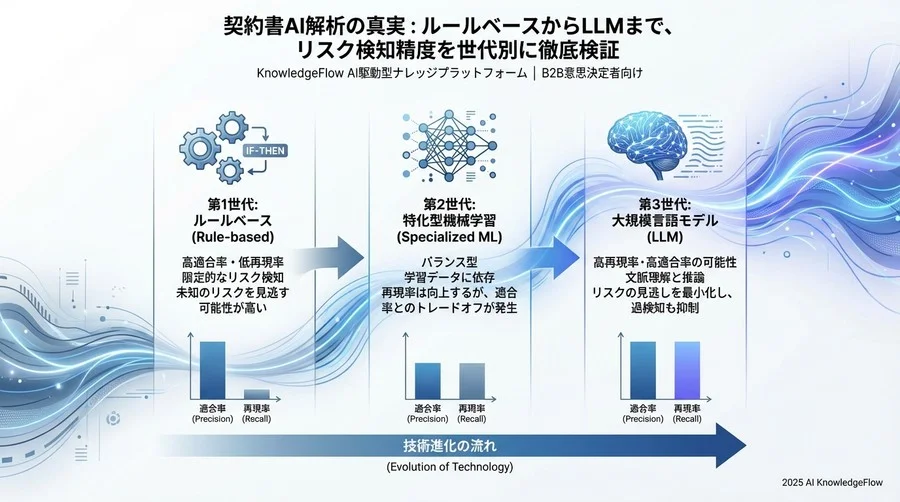 ケーススタディ深掘り：AIが苦手とする「行間を読む」リスク - Section Image 3