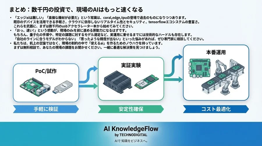 現場のラズパイが生まれ変わる！Coral Edge TPUで実現する「数千円」からの爆速エッジAI導入術 - Conclusion Image