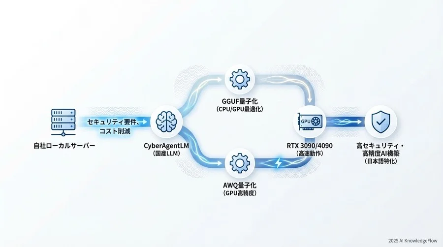 保存 - Section Image 3