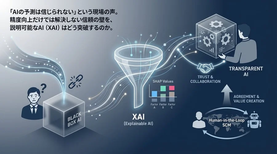 AI予測はなぜ現場に無視される？説明可能なAI（XAI）で解き明かす「納得感」の正体と合意形成