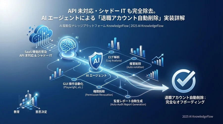 実装フェーズ2：権限削除とデータアーカイブの自動実行 - Section Image