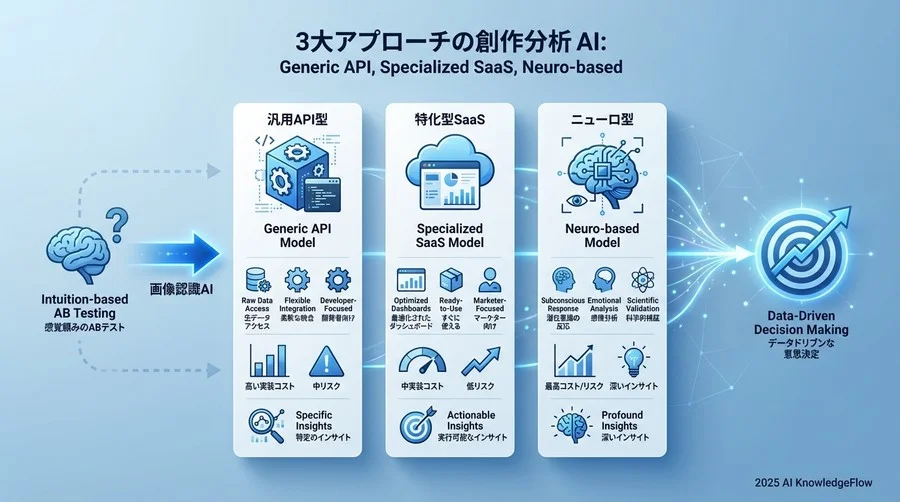 比較対象の定義：3つの主要アプローチ - Section Image