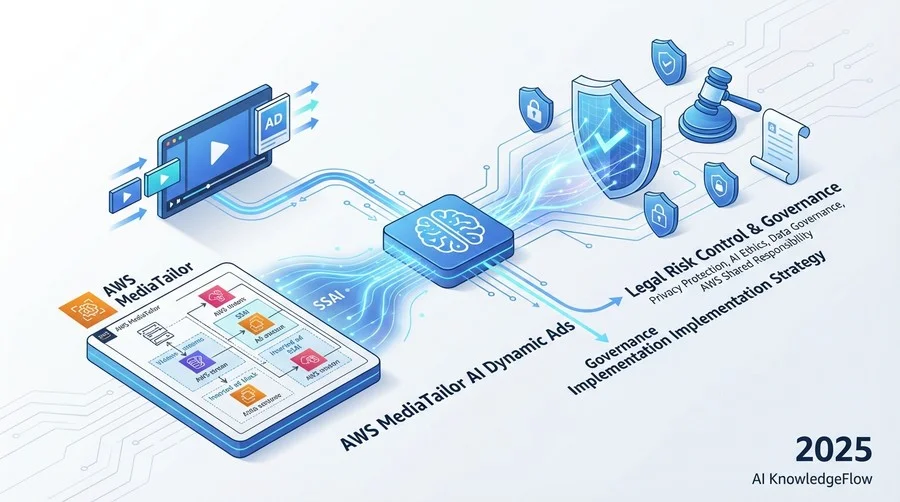 AWS MediaTailor実装における法的責任分界点 - Section Image