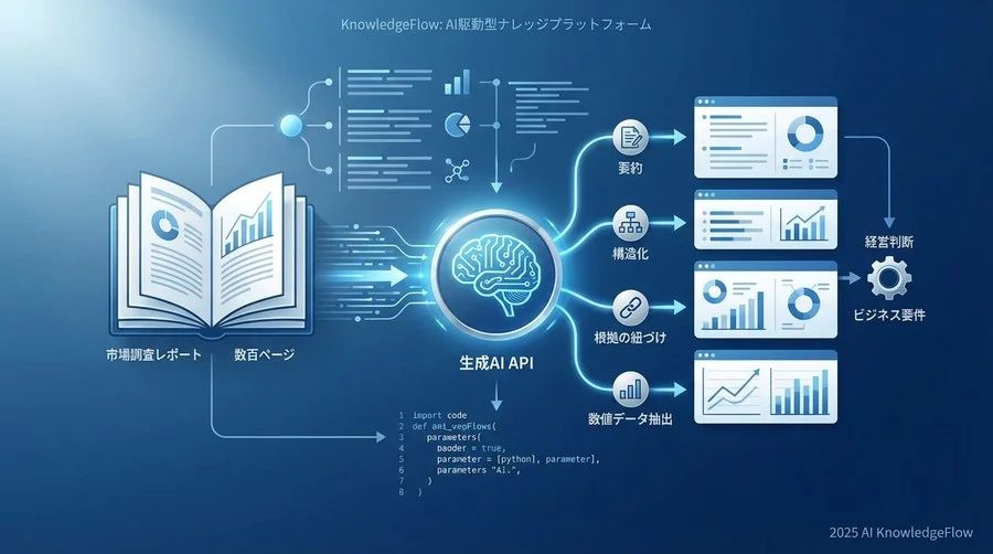 経営視点要約エンドポイント (/v1/summarize/executive) - Section Image