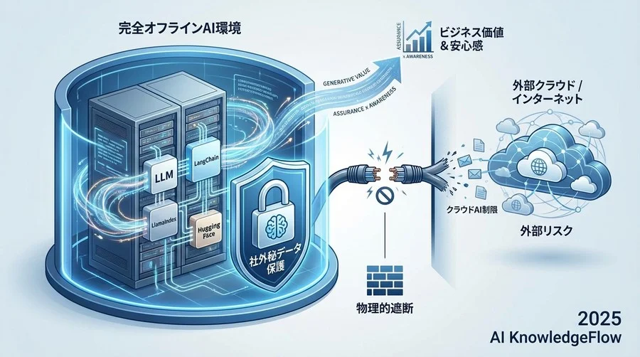 なぜ「クラウドAI」では許可が下りないのか：見えないリスクの再定義 - Section Image