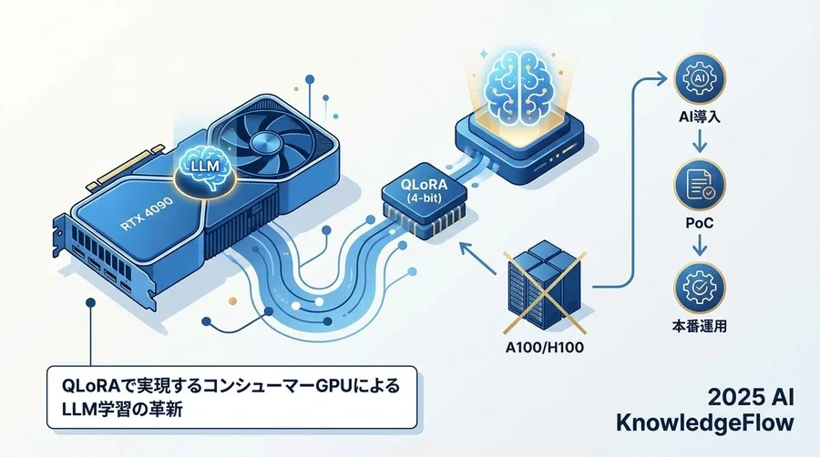 QLoRAの「魔法」を解き明かす：なぜ4bitで精度が出るのか - Section Image