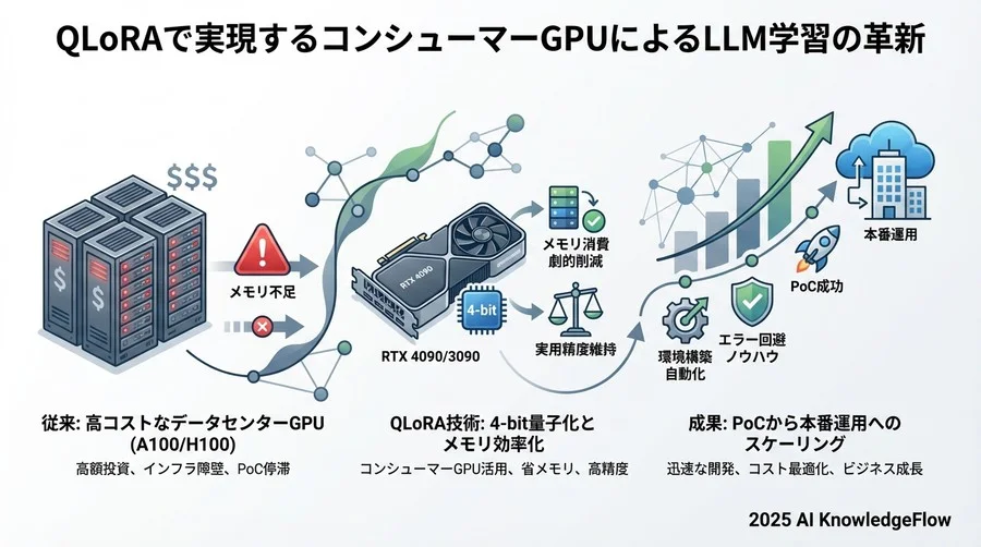4. 「寝ている間に終わらせる」学習プロセスの自動化設計 - Section Image 3