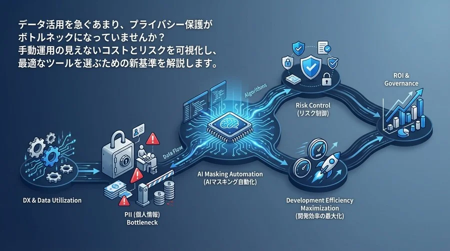 データ活用の足枷となるPII処理を自動化へ：AIマスキング導入で実現するリスク制御と開発効率の最大化
