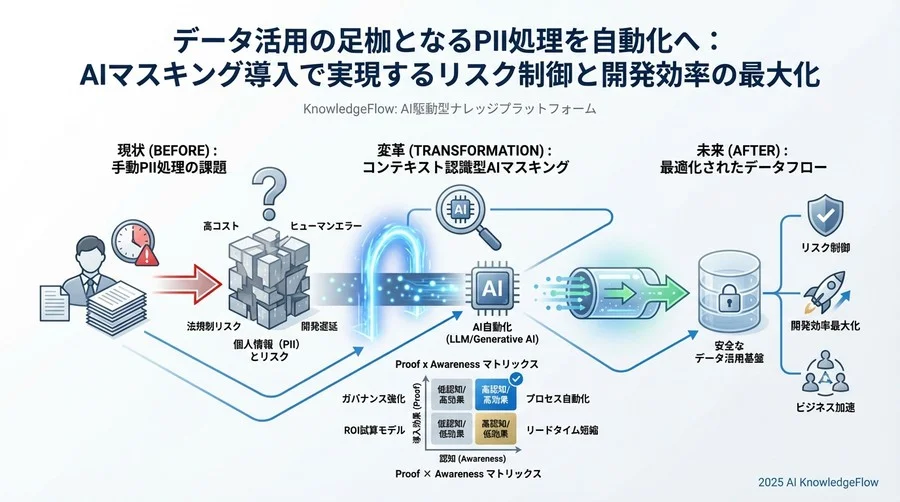 導入効果の試算：コスト削減とガバナンス強化のROI - Section Image 3