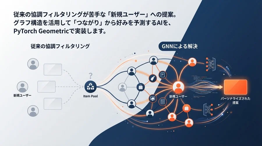 コールドスタートを突破せよ：PyTorch Geometricで実装する「つながり」重視のGNN推薦システム
