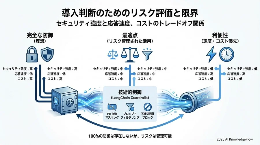 防御シナリオ検証：機密情報はどこまでフィルタリングできるか - Section Image 3