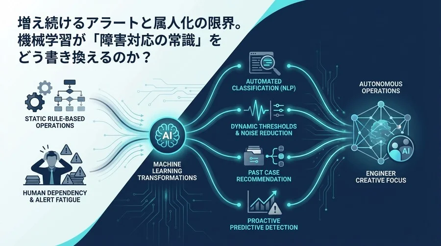 インシデント管理の限界を突破する：機械学習が実現する「自律型運用」へのシナリオ