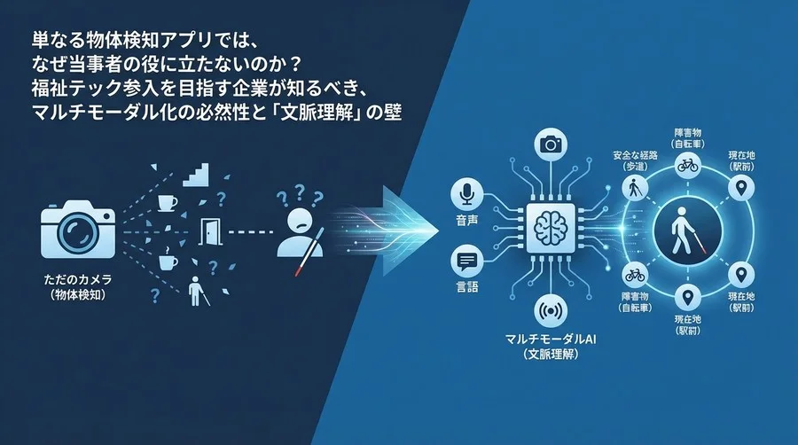 視覚支援AIはなぜ「ただのカメラ」で終わるのか？マルチモーダルが切り拓く文脈理解というフロンティア