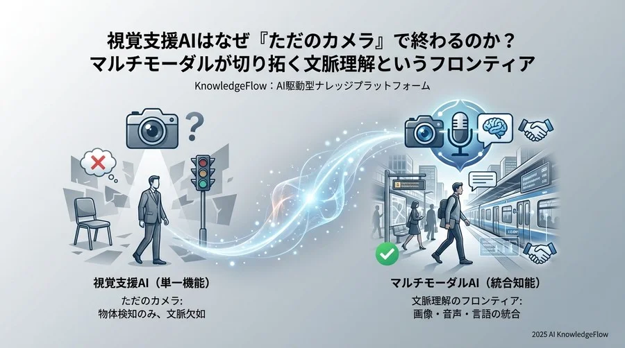 誤解②：「GPSとマップデータがあれば、移動支援は完結する」 - Section Image