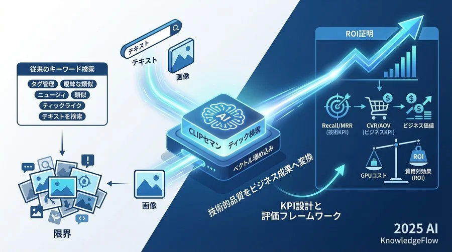 【技術指標】エンジニアが監視すべき「検索品質」の3大KPI - Section Image