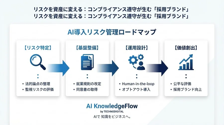 面接官の行動ログ分析は「監視」か？法的リスクを回避しAI導入を成功させる実務ガイド - Conclusion Image