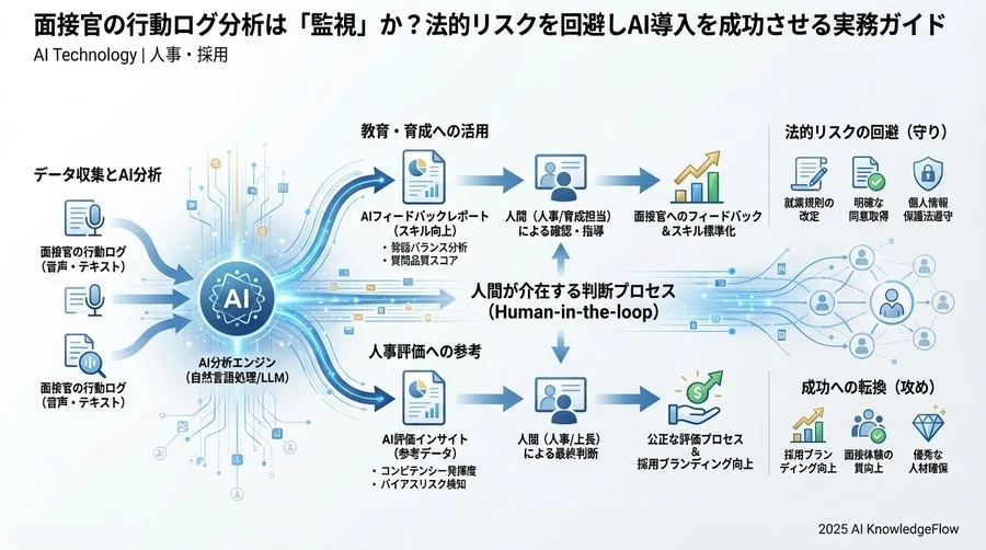 導入決定のための「社内合意形成」と文書化プロセス - Section Image 3