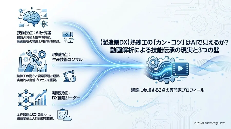 議論に参加する3名の専門家プロフィール - Section Image