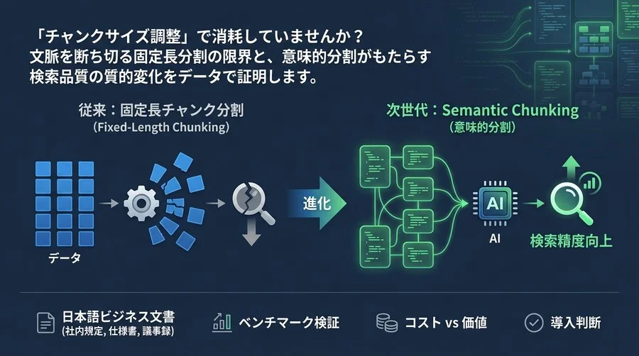 「チャンクサイズ調整」はもう古い？日本語RAGの検索精度を変えるSemantic Chunkingの実力と導入判断【ベンチマーク検証】