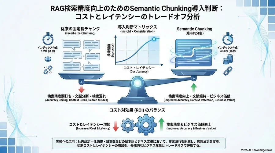 コストとレイテンシーのトレードオフ分析 - Section Image 3