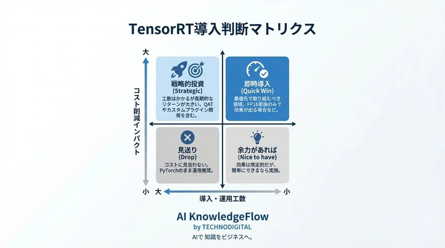 TensorRT導入のROIを証明する：PyTorch推論高速化のベンチマーク戦略とコスト対効果の算出 - Conclusion Image