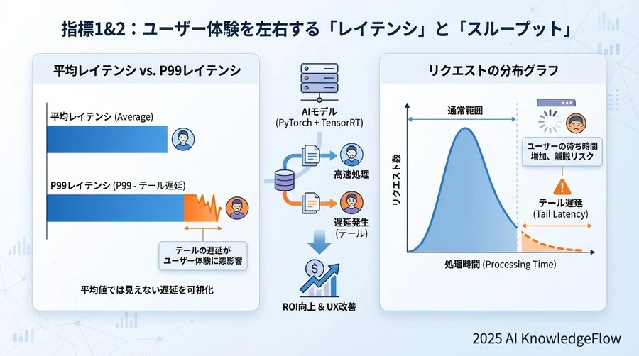 指標1＆2：ユーザー体験を左右する「レイテンシ」と「スループット」 - Section Image