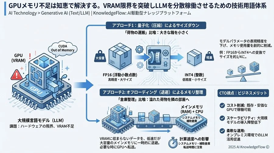 4. 【圧縮・退避の用語】サイズを削り、場所を空ける「軽量化技術」 - Section Image 3