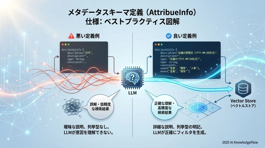 3. メタデータスキーマ定義 (AttributeInfo) 仕様 - Section Image