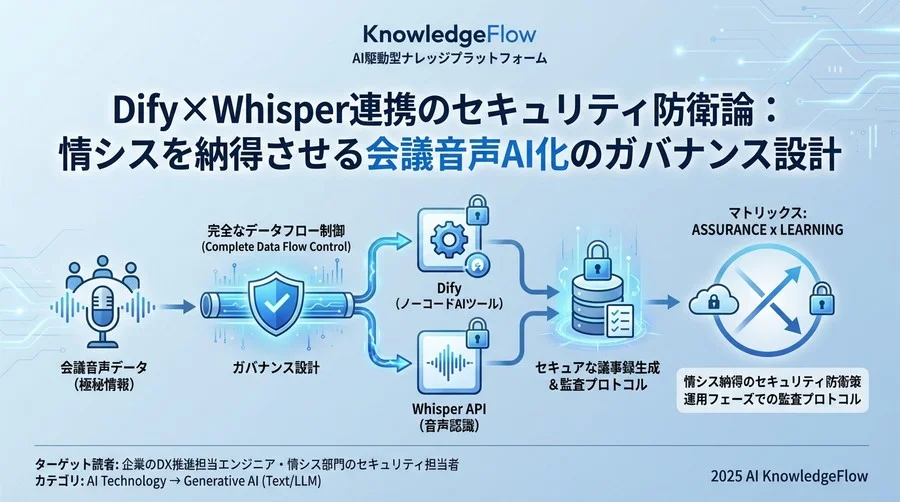 なぜ会議音声のAI処理は「テキストデータ」以上に危険なのか - Section Image