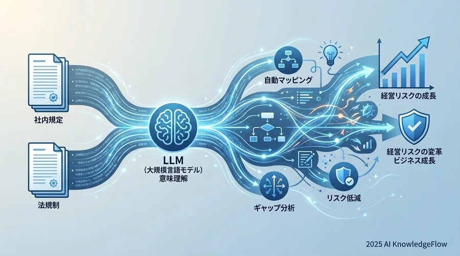 市場の現状：人力による「突き合わせ」作業の限界点 - Section Image