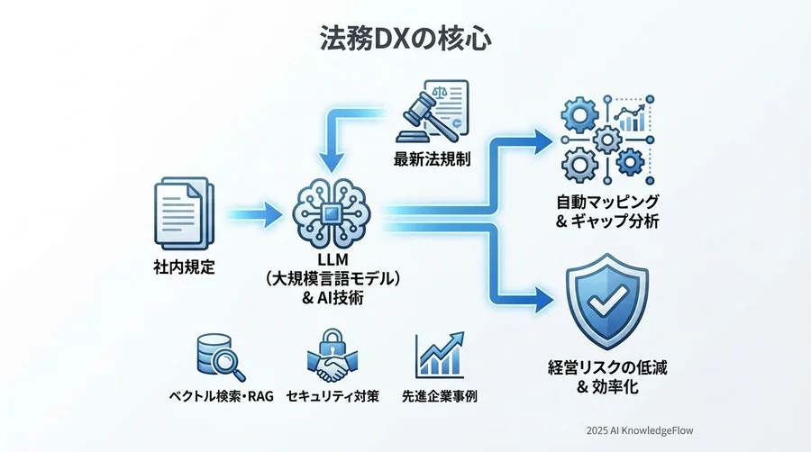 課題と対策：AIガバナンスと「Human-in-the-loop」の不可欠性 - Section Image 3