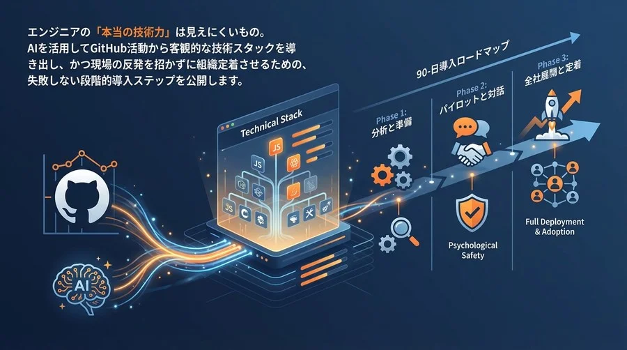 GitHub×AIで技術スタックを可視化する：組織崩壊を避ける90日導入ロードマップ