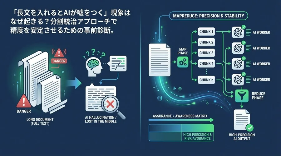 「とりあえず全文入力」は危険信号。MapReduceで実現する高精度なAIドキュメント処理の要件定義