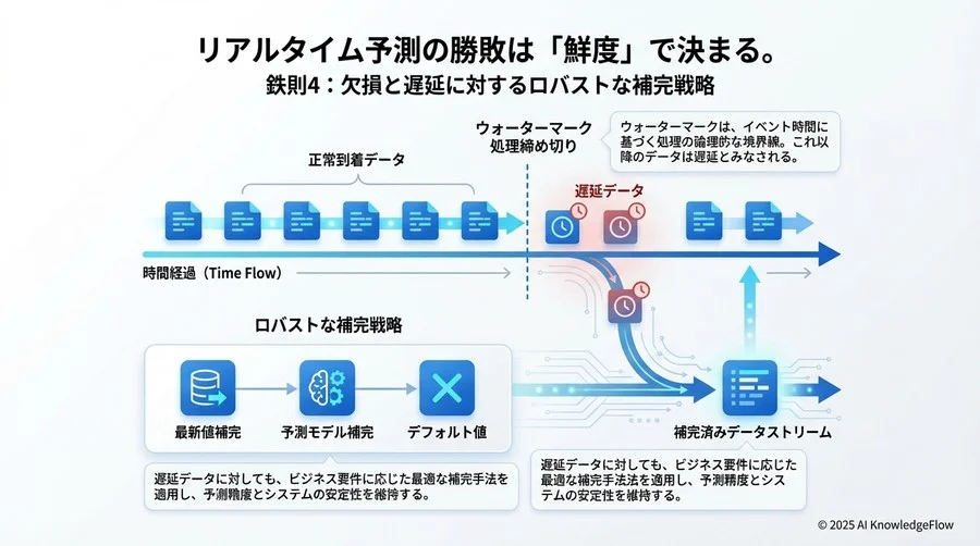 特徴量定義のイメージ（疑似コード） - Section Image 3