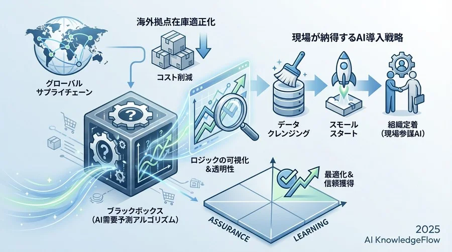アルゴリズムの「思考回路」を解剖する：AIは何を見て発注しているのか - Section Image