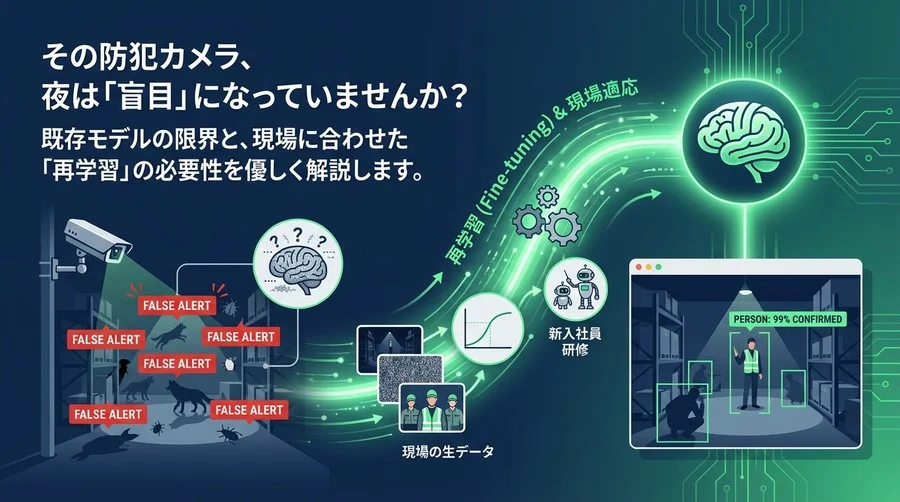 夜の監視カメラが「狼少年」になる理由と、AIを現場で鍛え直す「再学習」の話