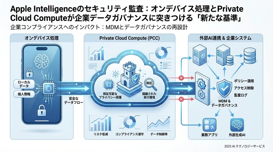 企業コンプライアンスへのインパクト：MDMとデータガバナンスの再設計 - Section Image 3