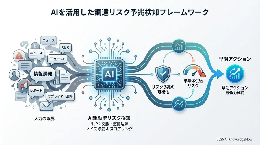 視点4：ノイズを減らし「本当に読むべき記事」だけを届ける仕組み - Section Image 3