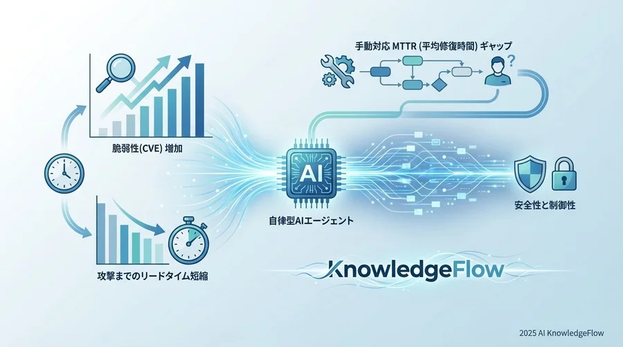 なぜ今、脆弱性対応に「自律型AIエージェント」が必要なのか - Section Image
