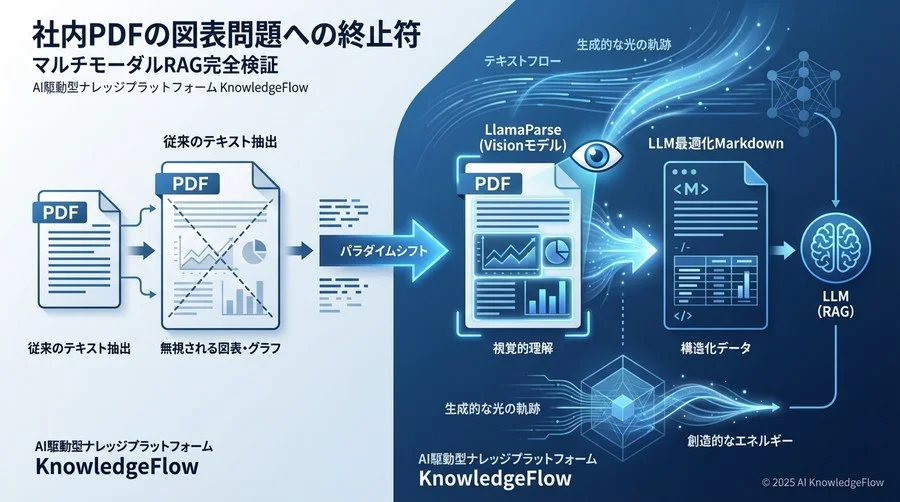 LlamaParse概要：ドキュメント解析のパラダイムシフト - Section Image